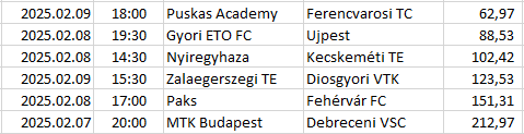 Hungary - NB1