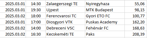 Hungary - NB1