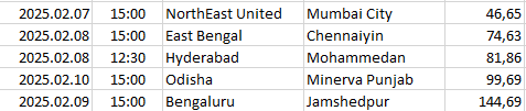 India - Indian Super League