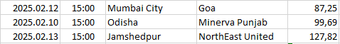 India - Indian Super League