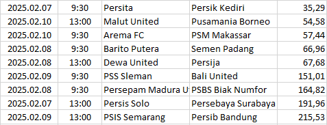 Indonesia - Liga 1