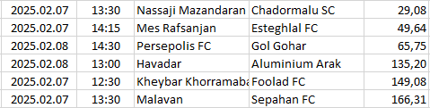 Iran - Persian Gulf Pro League