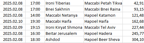 Israel - Liga Leumit