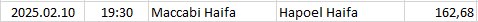 Israel - Liga Leumit