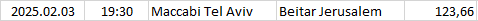 Israel - Liga Leumit
