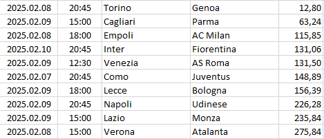 Italy - Serie A