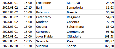 Italy - Serie B
