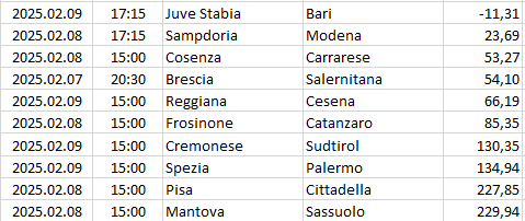 Italy - Serie B