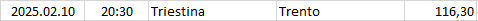 Italy - Serie C - Girone A