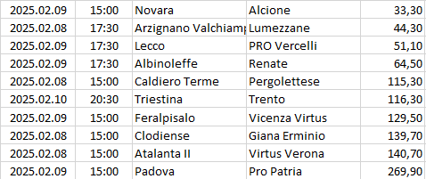 Italy - Serie C - Girone A