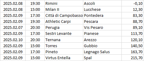 Italy - Serie C - Girone B