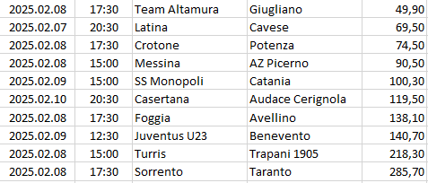 Italy - Serie C - Girone C