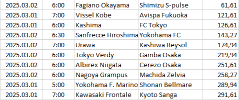 Japan - J1 League