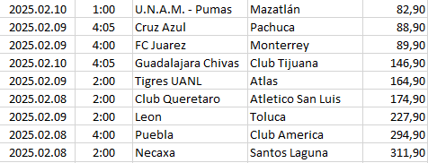 Mexico - Liga MX