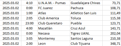 Mexico - Liga MX