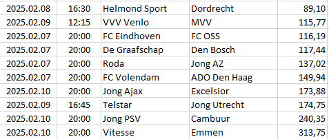 Netherlands - Eerste Divisie