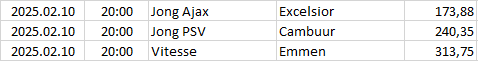 Netherlands - Eerste Divisie
