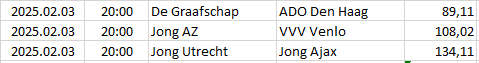 Netherlands - Eerste Divisie