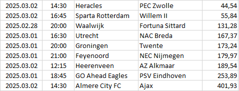 Netherlands - Eredivisie