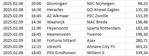 Netherlands - Eredivisie