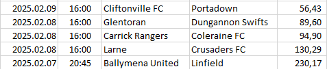 Northern-Ireland - Premiership