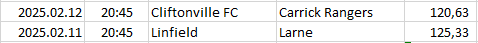 Northern-Ireland - Premiership