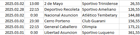 Paraguay - Division Profesional