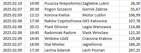 Poland - Ekstraklasa