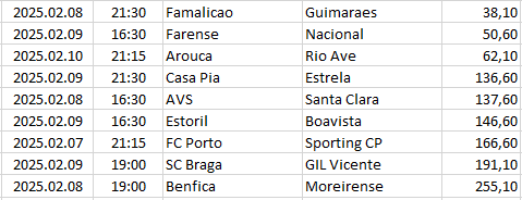 Portugal - Primeira Liga