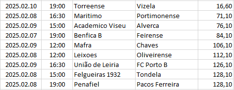 Portugal - Segunda Liga