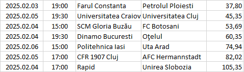 Romania - Liga 1