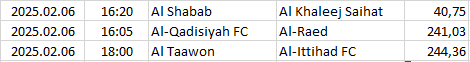 Saudi-Arabia - Pro League