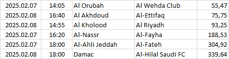 Saudi-Arabia - Pro League