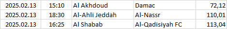 Saudi-Arabia - Pro League