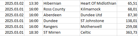 Scotland - Premiership