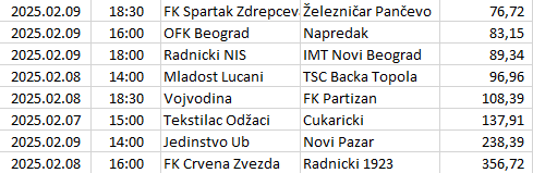 Serbia - Super Liga