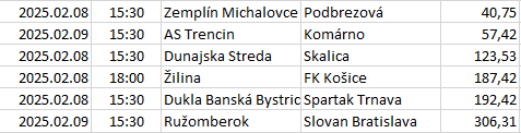 Slovakia - Super Liga