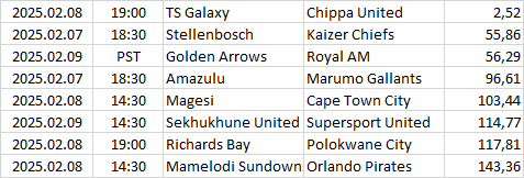 South-Africa - Premier Soccer L