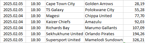 South-Africa - Premier Soccer L