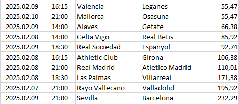 Spain - La Liga