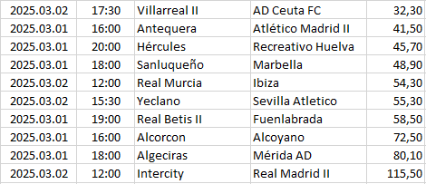 Spain - Primera División RF-2