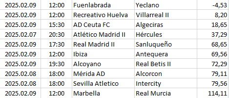 Spain - Primera División RF-2