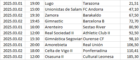 Spain - Primera División RFEF-1