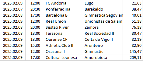 Spain - Primera División RFEF-1