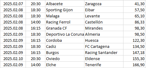 Spain - Segunda División
