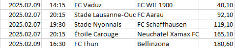 Switzerland - Challenge League