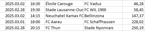 Switzerland - Challenge League