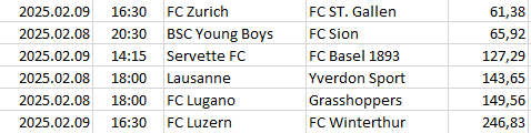 Switzerland - Super League
