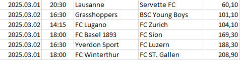 Switzerland - Super League