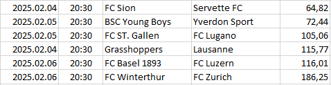 Switzerland - Super League